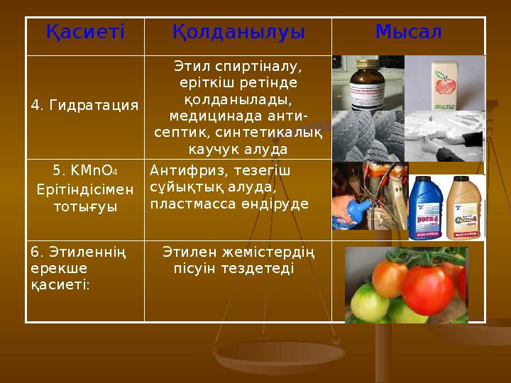 Қасиеті Қолданылуы Мысал 4. Гидратация Этил спиртіналу, еріткіш ретінде қолданылады, медицинада анти- септик, синтетикалық к