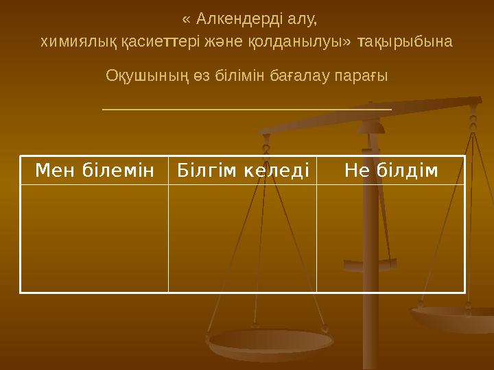 « Алкендерді алу, химиялық қасиеттері және қолданылуы» тақырыбына Оқушының өз білімін бағалау парағы ___________ _______