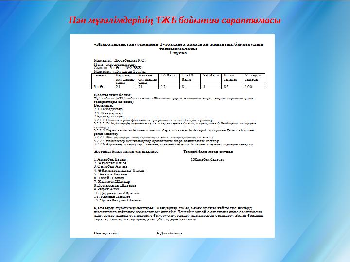 Пән мұғалімдерінің ТЖБ бойынша сараптамасы