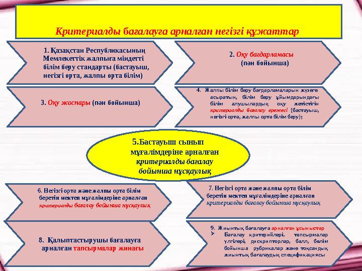 Критериалды б ағалауға арналған негізгі құжаттар 1. Қазақстан Республикасының Мемлекеттік жалпыға міндетті білім бе