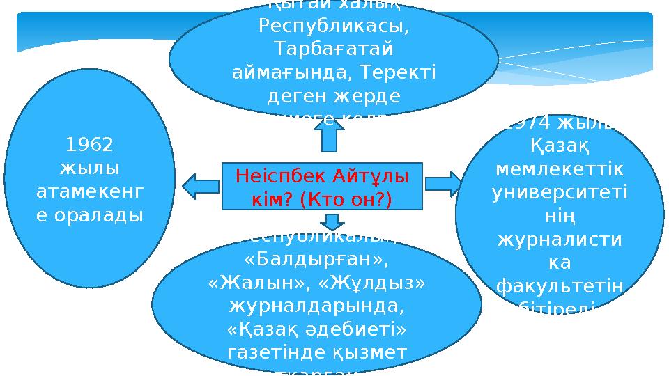 Неіспбек Айтұлы кім? (Кто он?) Қытай халық Республикасы, Тарбағатай аймағында, Теректі деген жерде дүниеге келген. 1974 жы