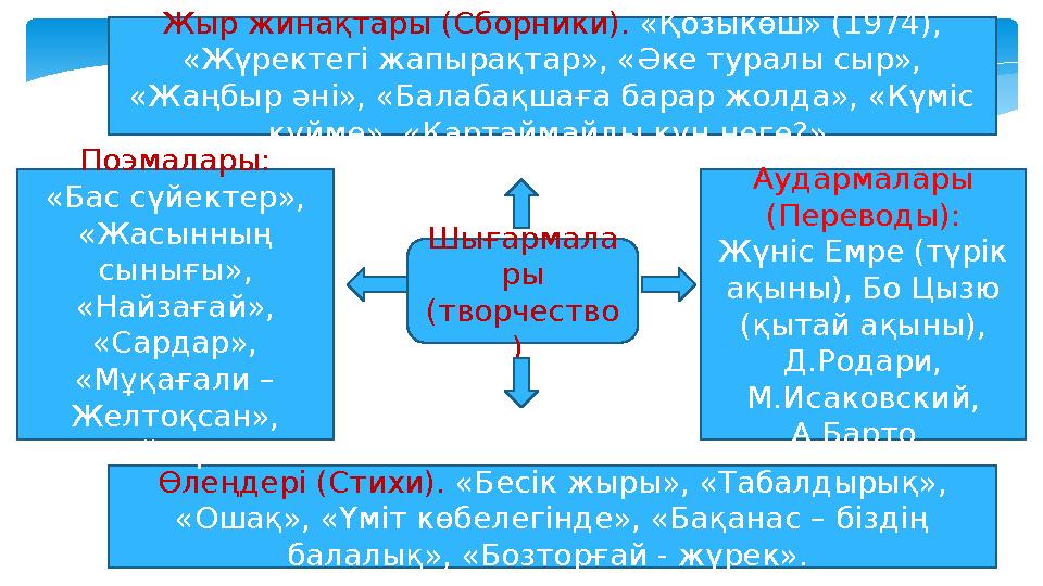 Шығармала ры (творчество ) Жыр жинақтары (Сборники). «Қозыкөш» (1974), «Жүректегі жапырақтар», «Әке туралы сыр», «Жаңбыр әні»