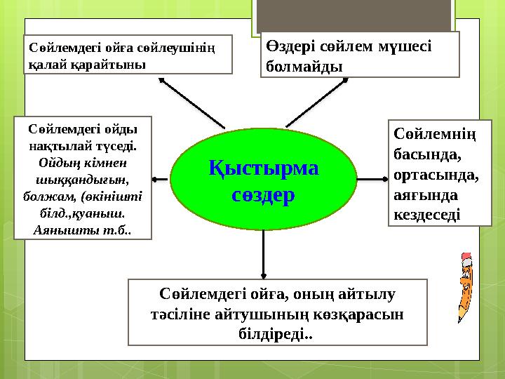 Қыстырма сөздерСөйлемдегі ойға сөйлеушінің қалай қарайтыны Сөйлемдегі ойды нақтылай түседі. Ойдың кімнен шыққандығын, болж