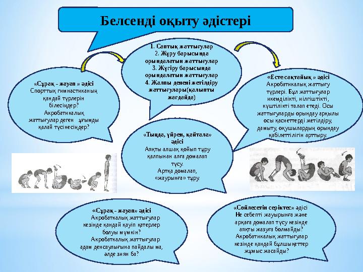 Белсенді оқыту әдістері «Сұрақ - жауап » әдісі Спорттық гимнастиканың қандай түрлерін білесіңдер? Акробатикалық жаттығулар де