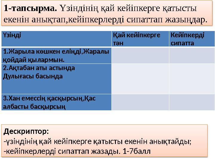 Үзінді Қай кейіпкерге тән Кейіпкерді сипатта 1.Жарыла көшкен еліңді , Жаралы қойдай қылармын. 2.Ақтабан аты астында Дулы