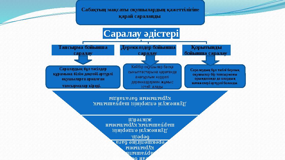 Саралау әдістері Тапсырма бойынша саралау Дереккөздер бойынша саралау Қорытынды бойынша саралау Саралаудың бұл тәсілдер қ