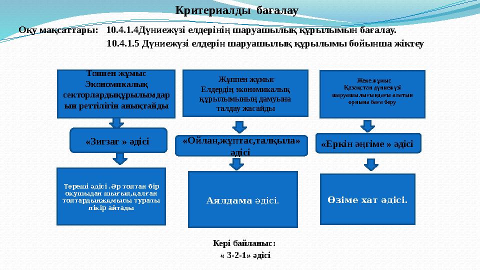 Критериалды бағалау Оқу мақсаттары: 10.4.1.4Дүниежүзі елдерінің шаруашылық құрылымын бағалау.