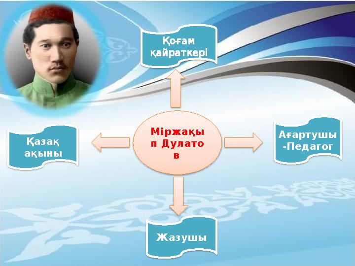 Міржақы п Дулато в Қоғам қайраткері Ағартушы -ПедагогҚазақ ақыны Жазушы