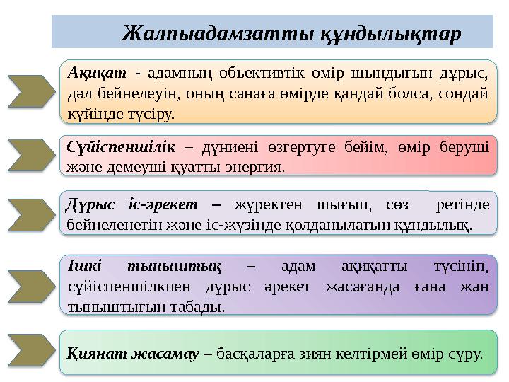 Жалпыадамзатты құндылықтар Ақиқат - адамның обьективтік өмір шындығын дұрыс, дәл бейнелеуін, оның санаға өмірде қ