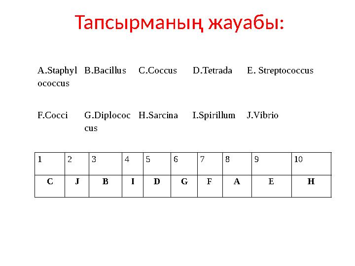 Тапсырманың жауабы: A .Staphyl ococc us B .Bacill us C .Cocc us D .Tetra da E. Streptococc us F.Cocci G .Diplococ c us H.Sarcin