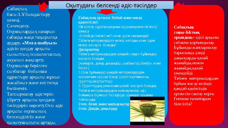 Сабақтың басы:1.Ұйымдастыру кезеңі. Сәлемдесу. Оқушылардың назарын сабаққа жаңа тақырыпқа аудару. «Миға шабуыл» әдісін қо