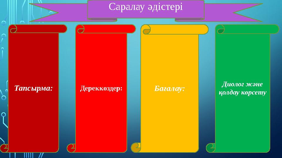 Саралау әдістері Тапсырма: Дереккөздер: Бағалау: Диолог және қолдау көрсету