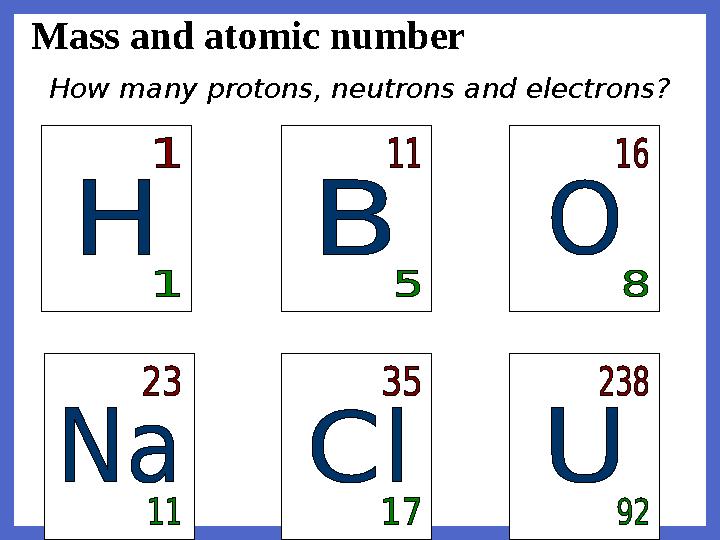 01.11.2023Mass and atomic number How many protons, neutrons and electrons?