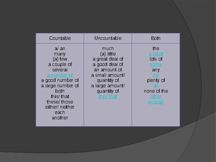 Countable Uncountable Both a/ an many (a) few a couple of several a number of a good number of a large number of both this/ that