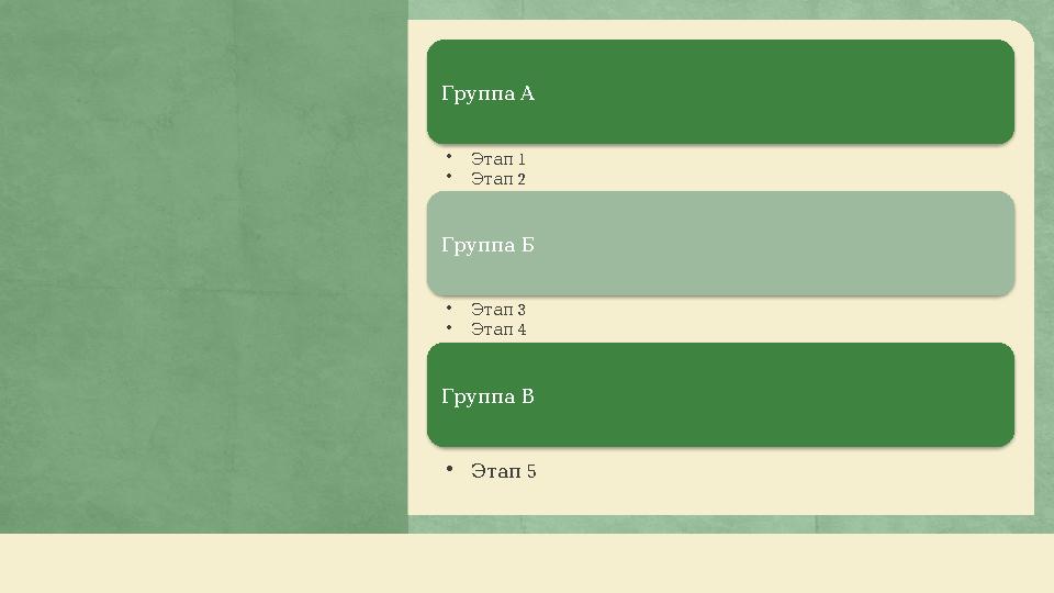 Группа А • 1 Этап • 2 Этап Группа Б • 3 Этап • 4 Этап Группа В • 5 Этап