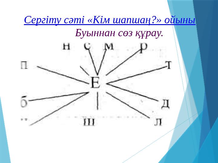 Сергіту сәті «Кім шапшаң?» ойыны Буыннан сөз құрау.