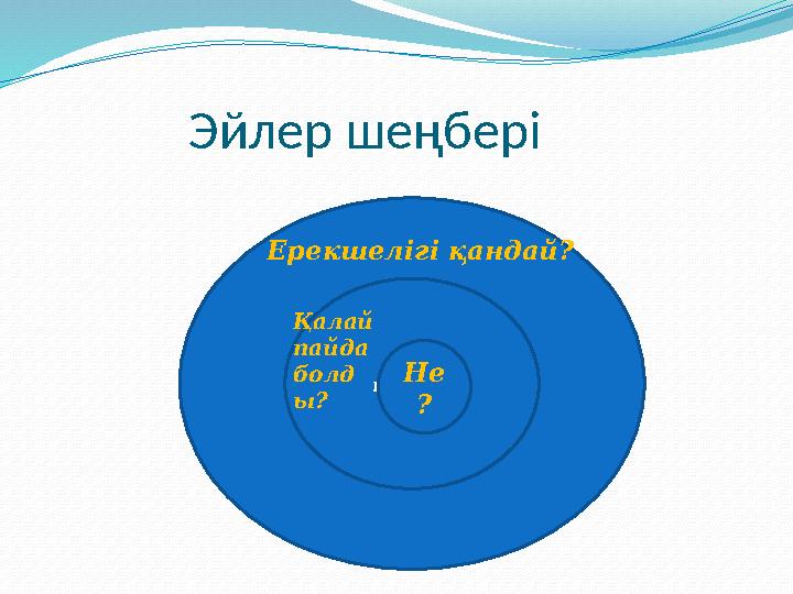 Эйлер шеңбері Ерекшелігі қандай? қалай? Не ?Қалай пайда болд ы?Ерекшелігі қандай?