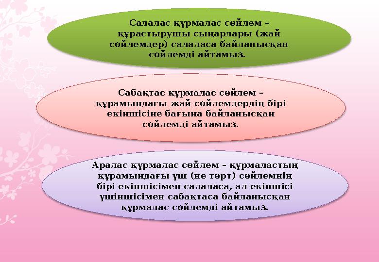 Сабақтас құрмалас сөйлем – құрамындағы жай сөйлемдердің бірі екіншісіне бағына байланысқан сөйлемді айтамыз.Салалас құрмалас