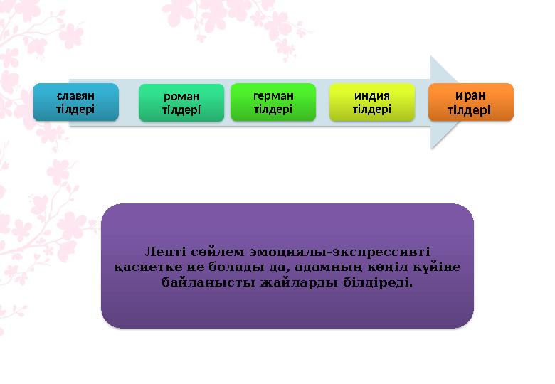 славян тілдері роман тілдері герман тілдері индия тілдері иран тілдері Лепті сөйлем эмоциялы-экспрессивті қасиетке ие бол