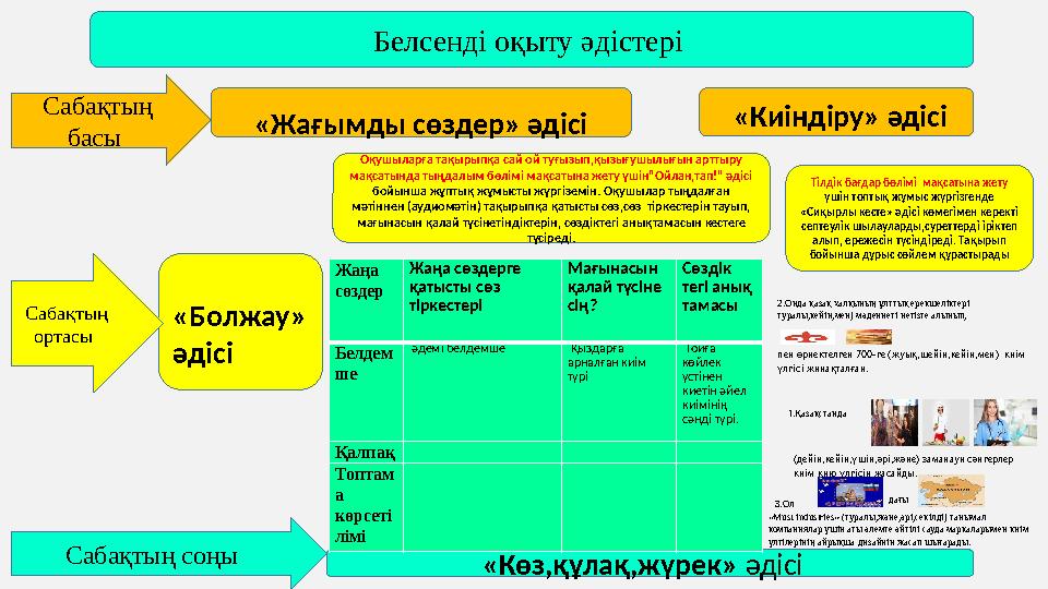 Белсенді оқыту әдістері «Киіндіру» әдісі Тілдік бағдар бөлімі мақсатына жету үшін топтық жұмыс жүргізгенде «Сиқырлы кесте»