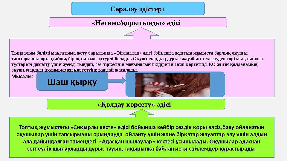 Саралау әдістері «Нәтиже / қорытынды» әдісі Тыңдалым бөлімі мақсатыма жету барысында «Ойлан,тап» әдісі бойынша жұптық жұмыста