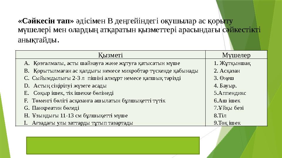 «Сәйкесін тап» әдісімен В деңгейіндегі оқушылар ас қорыту мүшелері мен олардың атқаратын қызметтері арасындағы сәйкестікті ан