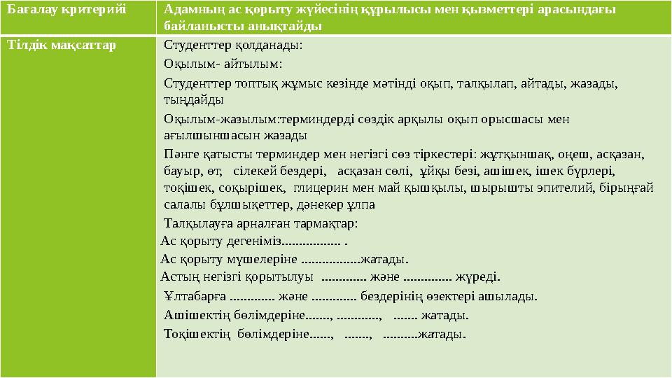 Бағалау критерийі Адамның ас қорыту жүйесінің құрылысы мен қызметтері арасындағы байланысты анықтайды Тілдік мақсаттар Студентт