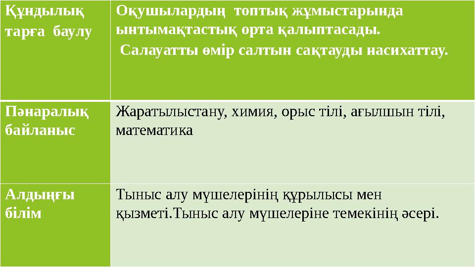 Құндылық тарға баулу Оқушылардың топтық жұмыстарында ынтымақтастық орта қалыптасады. Салауатты өмір салтын сақтауды насиха