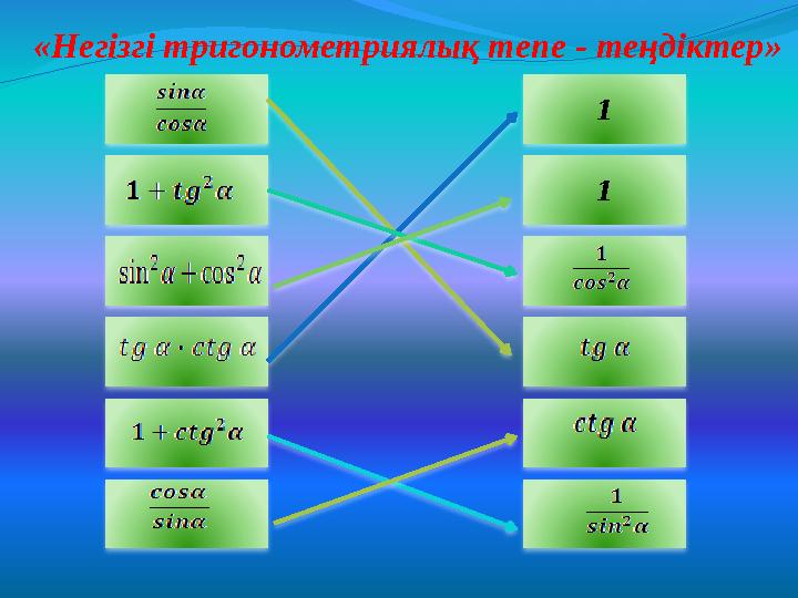 «Негізгі тригонометриялық тепе - теңдіктер» 1 1