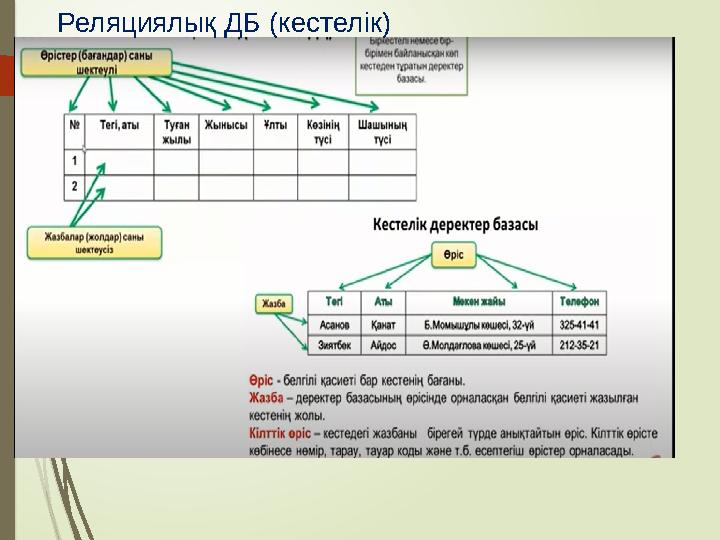 Реляциялық ДБ (кестелік)