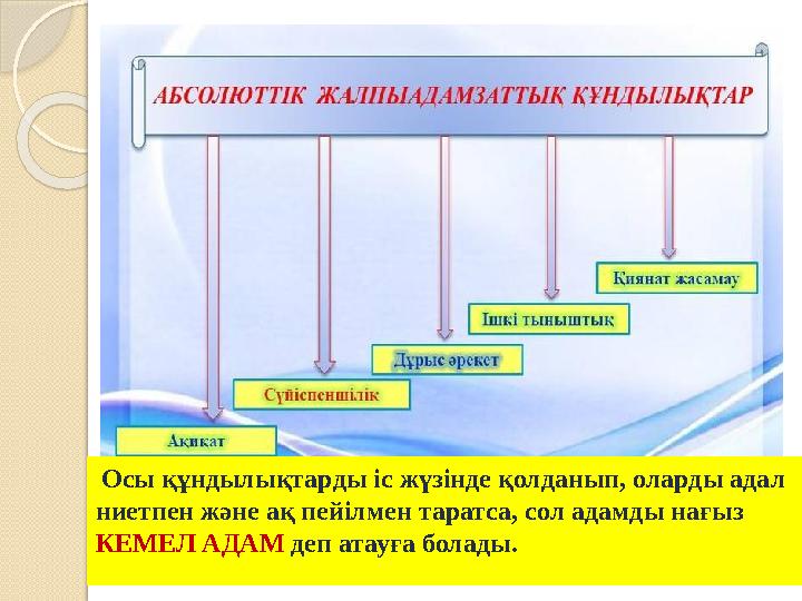 Осы құндылықтарды іс жүзінде қолданып, оларды адал ниетпен және ақ пейілмен таратса, сол адамды нағыз КЕМЕЛ АДАМ деп атауғ