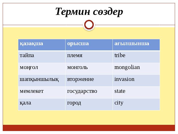 Термин сөздер қазақша орысша ағылшынша тайпа племя tribe моңғол монголь mongolian шапқыншылық вторжение invasion мемлекет госуда