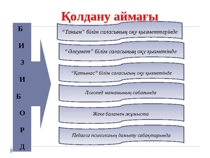 Қолдану аймағы Б И З И Б О Р Д “ Таным” білім саласының оқу қызметтерінде “ Әлеумет” білім саласының оқу қызметінде “ Қа