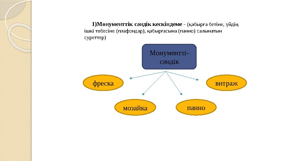 1) Монументтік сәндік кескіндеме - (қабырға бетіне, үйдің ішкі төбесіне (плафондар), қабырғасына (панно) салынатын сур