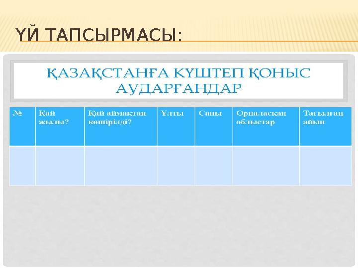 ҮЙ ТАПСЫРМАСЫ: