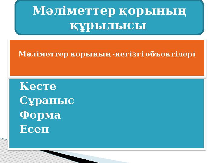  Кесте  Сұраныс  Форма  Есеп Мәліметтер қорының - негізгі объектілері Мәліметтер қорының құрылысы