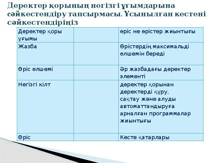 Деректер қорының негізгі ұғымдарына c әйкестендіру тапсырма c ы . Ұсынылған кестені сәйкестендіріңіз Деректер қор