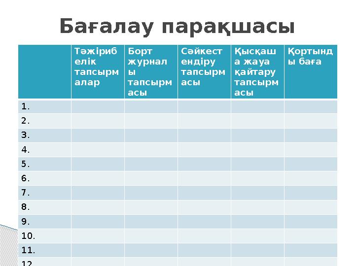 Тәжіриб елік тапсырм алар Борт журнал ы тапсырм асы Сәйкест ендіру тапсырм асы Қысқаш а жауа қайтару тапсырм асы Қортынд ы