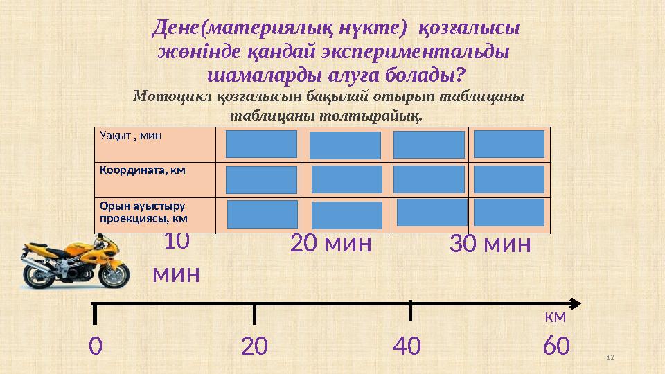 Дене(материялық нүкте) қозғалысы жөнінде қандай экспериментальды шамаларды алуға болады? 120 20 40 6010 мин 20 мин 30 мин к