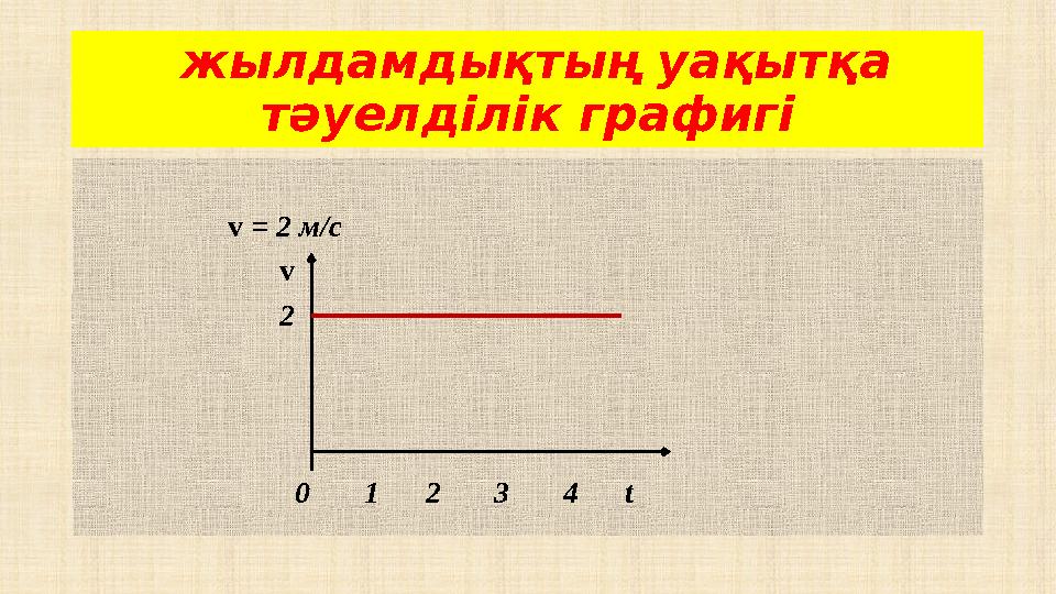 жылдамдықтың уақытқа тәуелділік графигі v = 2 м/с v