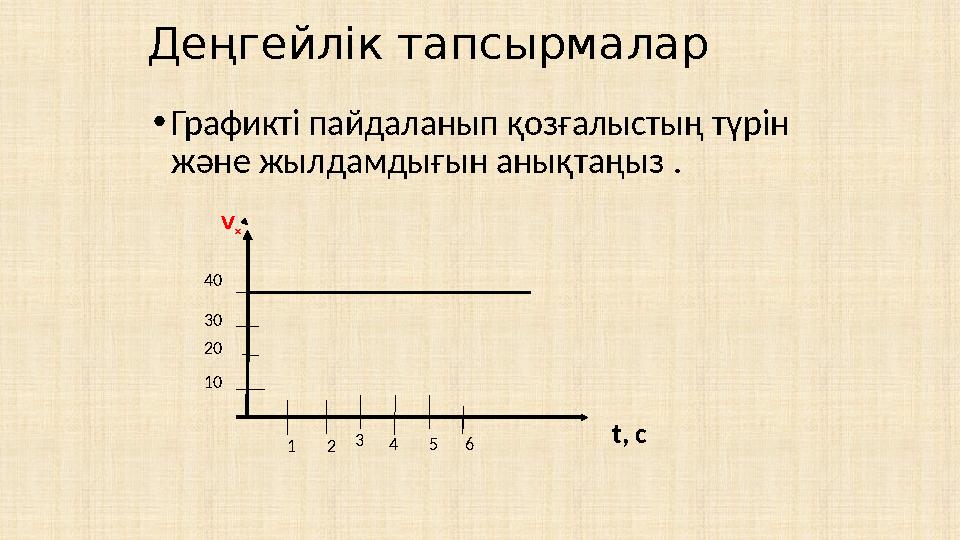 Деңгейлік тапсырмалар • Графикті пайдаланып қозғалыстың түрін және жылдамдығын анықтаңыз . V x 20 10 3040 t , с 1 2 3 4 5 6