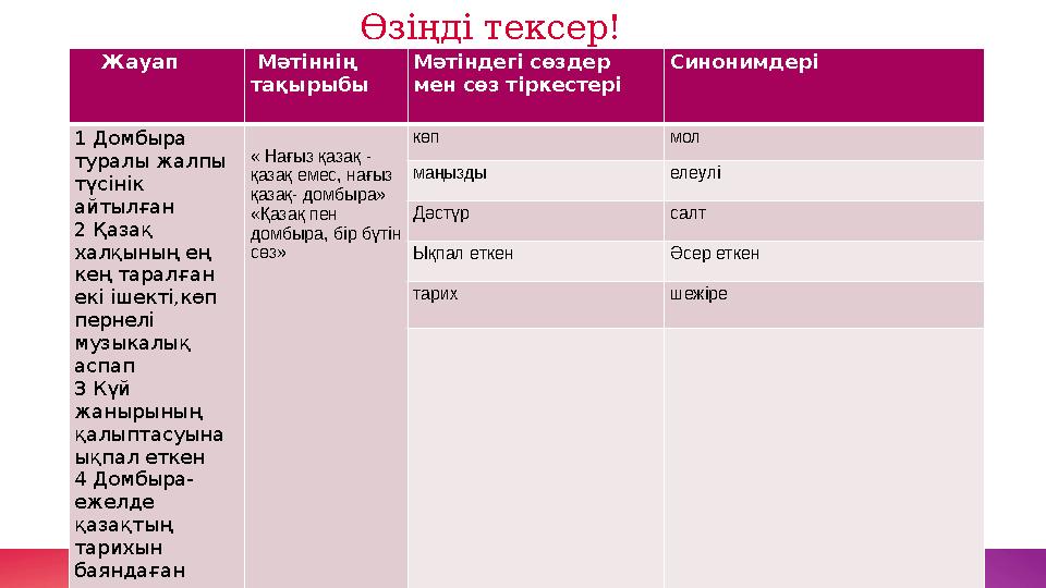 Өзіңді тексер! 1-тапсырма. Жауап Мәтіннің тақырыбы Мәтіндегі сөздер мен сөз тіркестері Синонимдері 1 Домбыра туралы