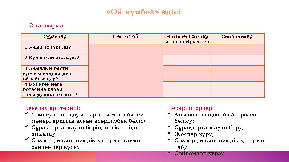 Сұрақтар Негізгі ой Мәтіндегі сөздер мен сөз тіркестер Синонимдері 1 Аңыз не туралы? 2 Күй қалай аталады? 3 Аңыз