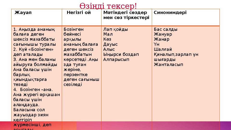 Жауап Негізгі ой Мәтіндегі сөздер мен сөз тіркестері Синонимдері 1. Аңызда ананың балаға деген шексіз махаббаты сағыныш