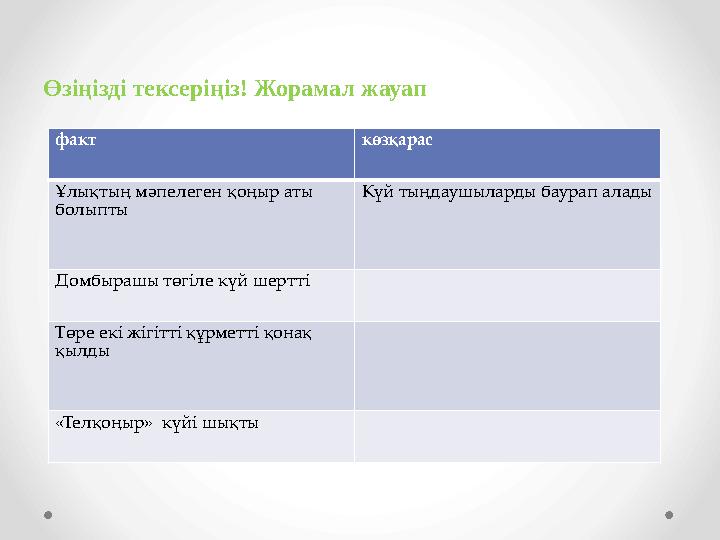 Өзіңізді тексеріңіз! Жорамал жауап факт көзқарас Ұлықтың мәпелеген қоңыр аты болыпты Күй тыңдаушыларды баурап алады Домбырашы т