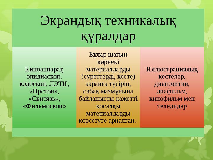 Экрандық техникалық құралдар Киноаппарат, эпидиаскоп, кодоскоп, ЛЭТИ, «Протон», «Свитязь», «Фильмоскоп» Бұлар шағын көрне