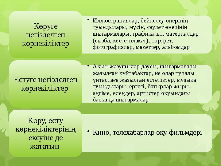 • Иллюстрациялар, бейнелеу өнерінің туындылары, мүсін, сәулет өнерінің шығармалары, графикалық материалдар (сызба, кесте-плак