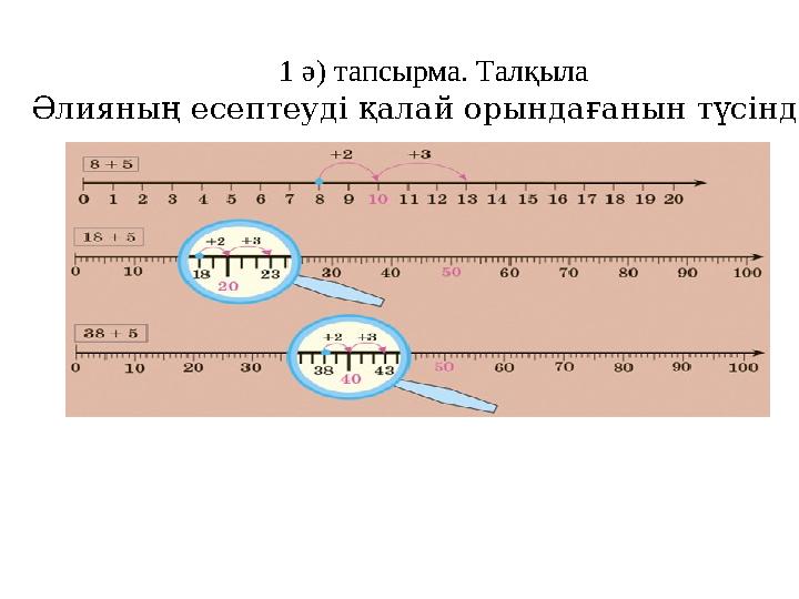 1 ә) тапсырма. Талқыла Әлияның есептеуді қалай орындағанын түсіндір.