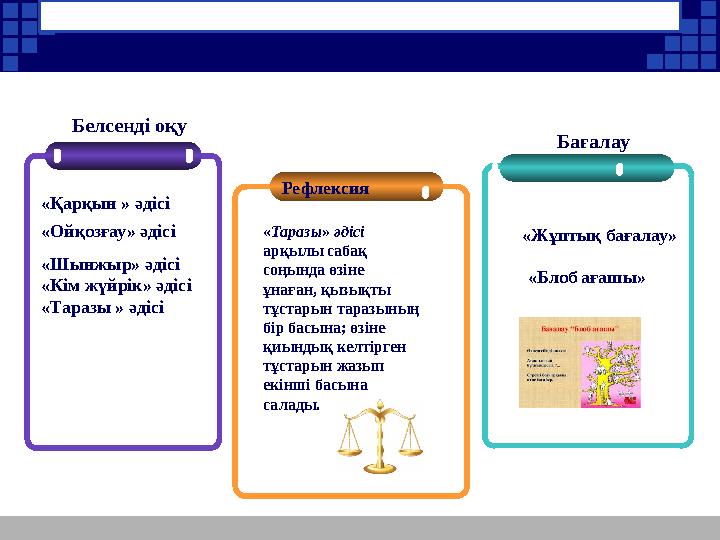 Рефлексия Бағалау «Қарқын » әдісі «Ойқозғау» әдісі Белсенді оқу «Шынжыр» әдісі «Кім жүйрік» әдісі «Таразы » әдісі