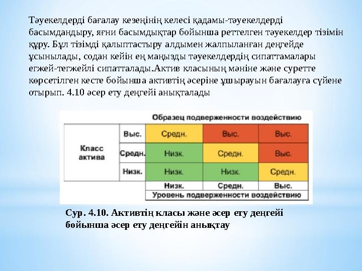 Тәуекелдерді бағалау кезеңінің келесі қадамы-тәуекелдерді басымдандыру, яғни басымдықтар бойынша реттелген тәуекелдер тізімін